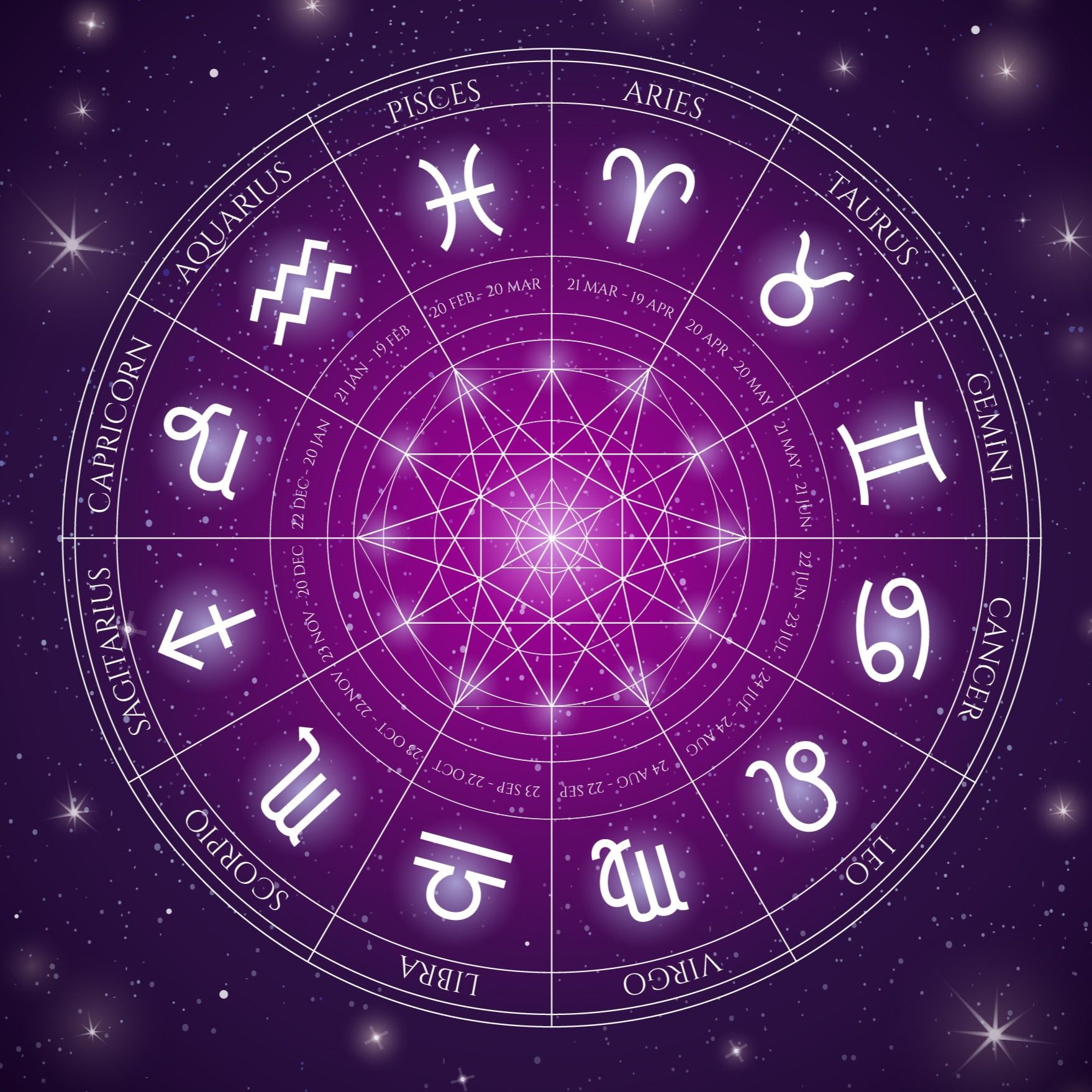 Astrology Plates: Uncover Your Destinys Blueprint