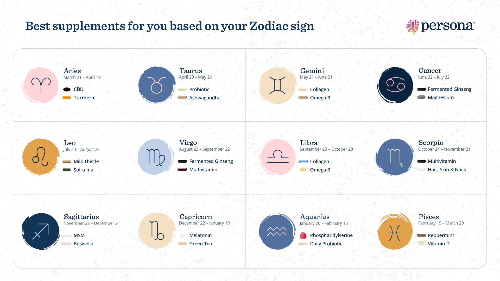 Health Astrology Calculator: Decode Your Zodiac Wellness!