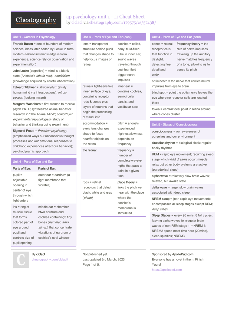 Your Ultimate Cheat Sheet: AP Psychology Unit 2 Notes