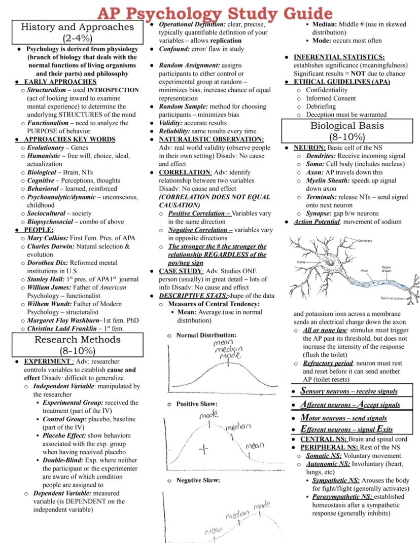 Behavioral Approach AP Psychology Explained: Easy Tips to Master This Topic