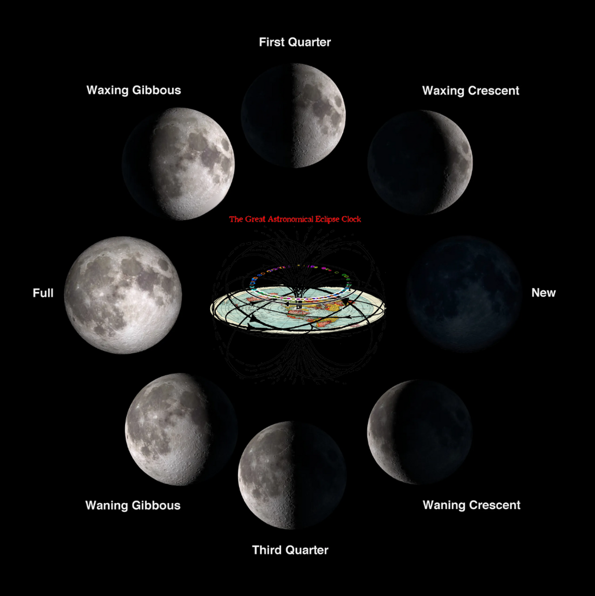 eclipses 1989 astrology: A simple guide to understanding the big celestial shifts and their impact on your life path.