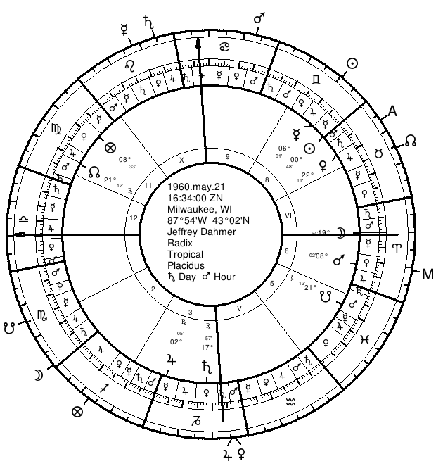 Dodecatemoria Astrology and Your Life (How to Use This Method for Self-Discovery)