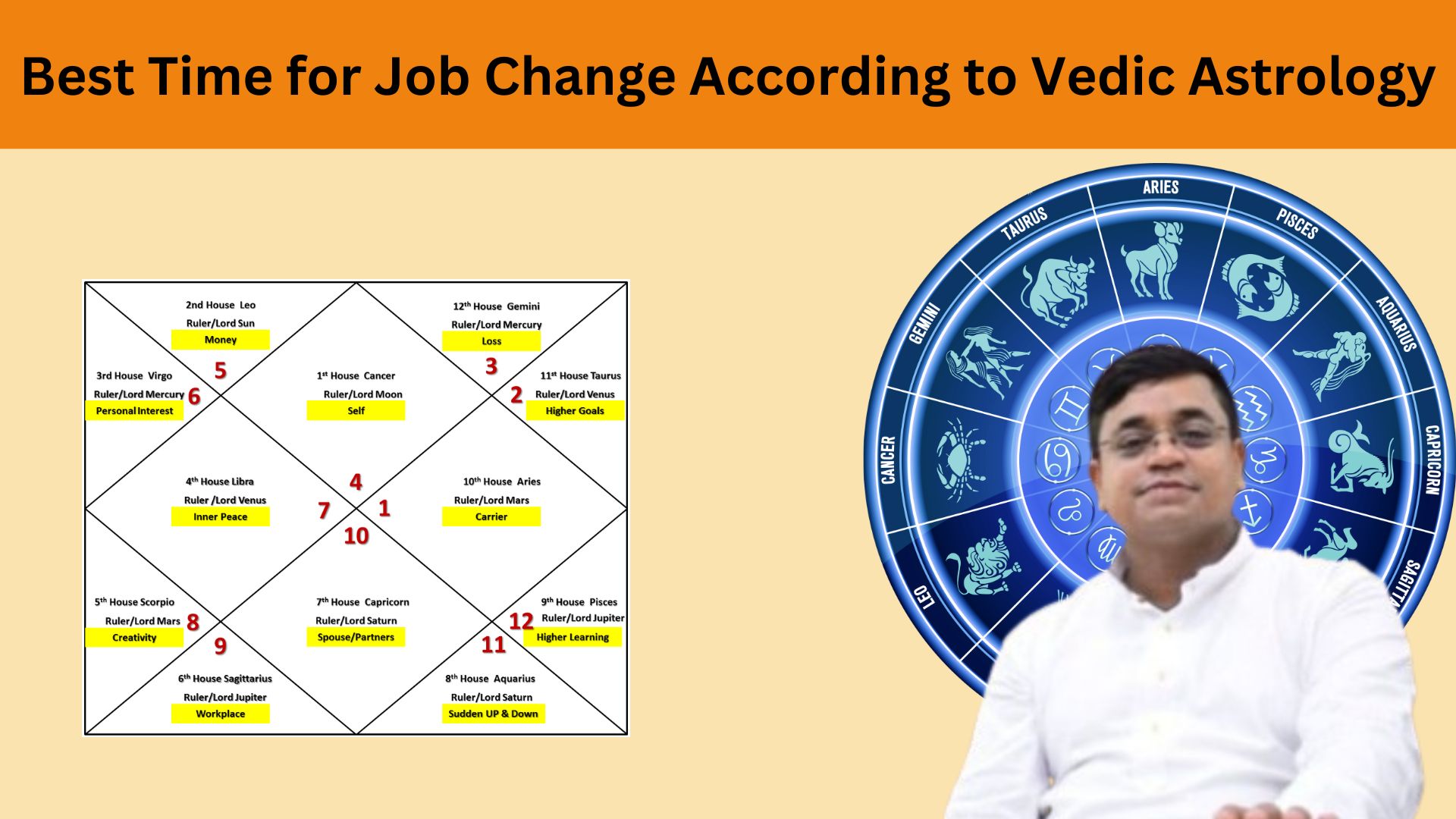 Horoscope for job change: Find the best time to switch careers now!