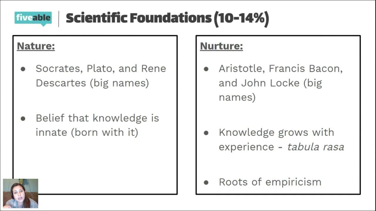 AP Psychology Semester 1 Final Exam: Must-Know Answers & Study Hacks