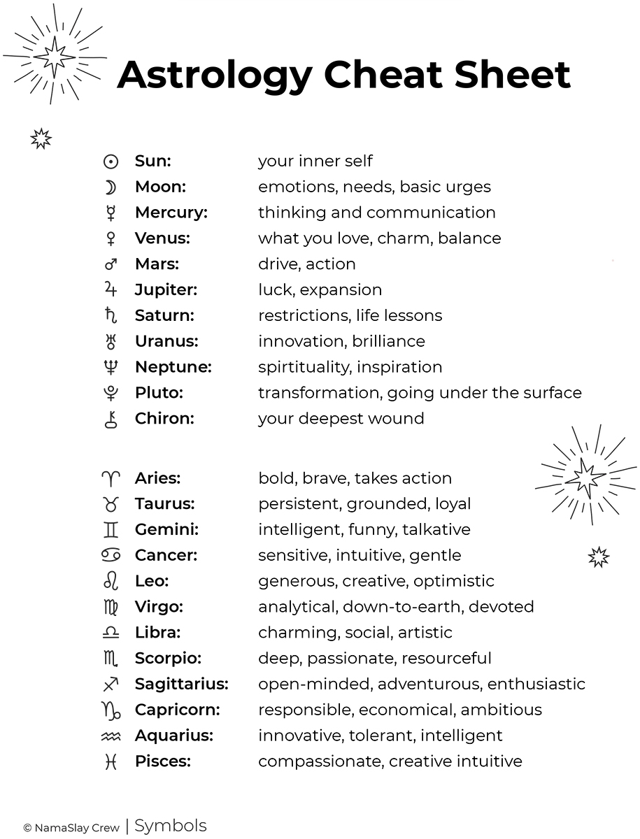 Free Astrology Printables and Charts: Uncover the Secrets of Your Horoscope