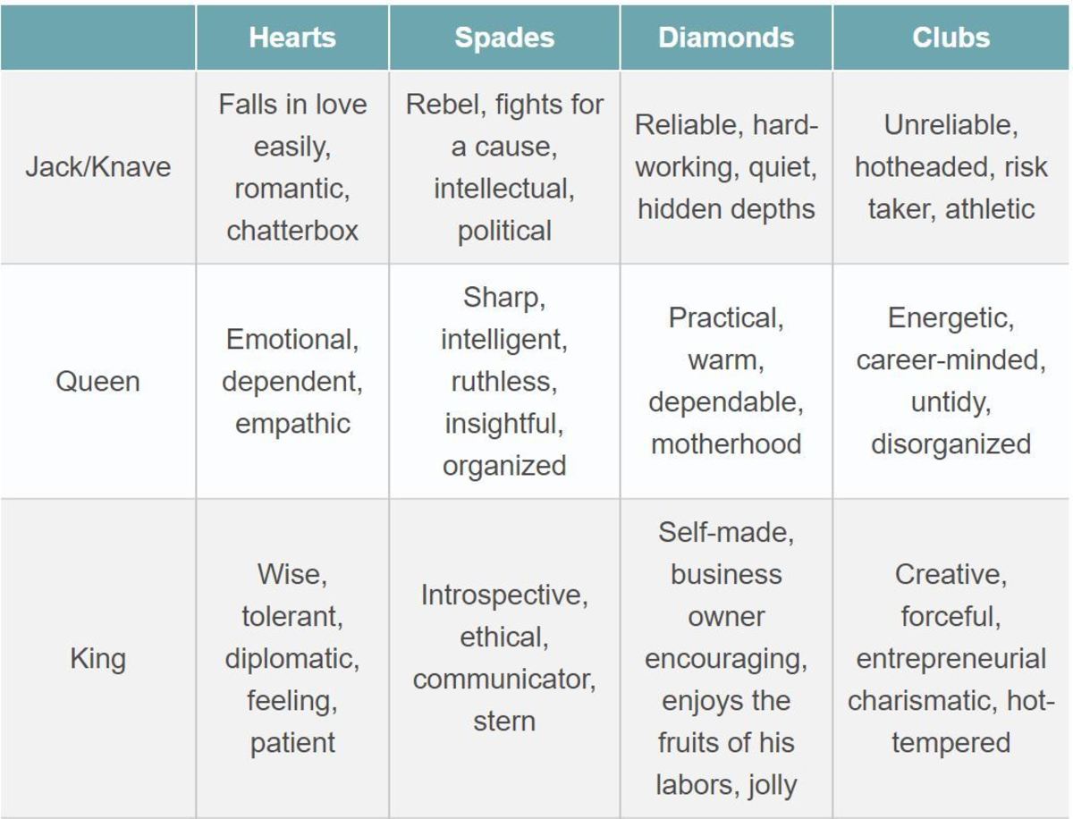 jack of clubs tarot meaning explained: learn how to interpret this card in a reading!