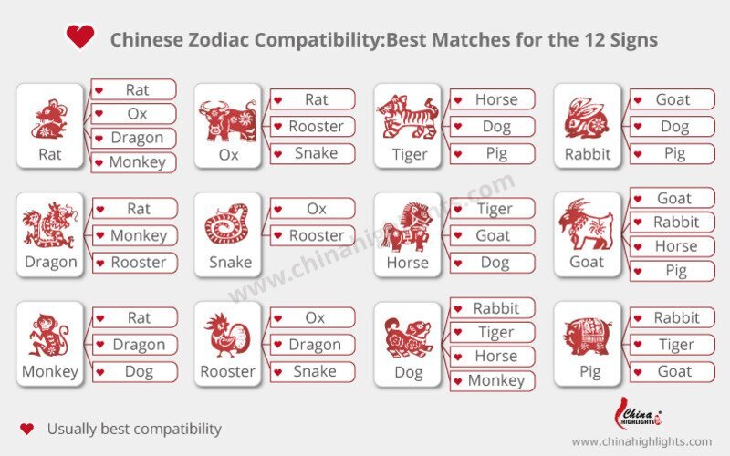 Chinese Zodiac Compatibility: Use Our Horoscopo Chino Calculadora To Find Your Perfect Match