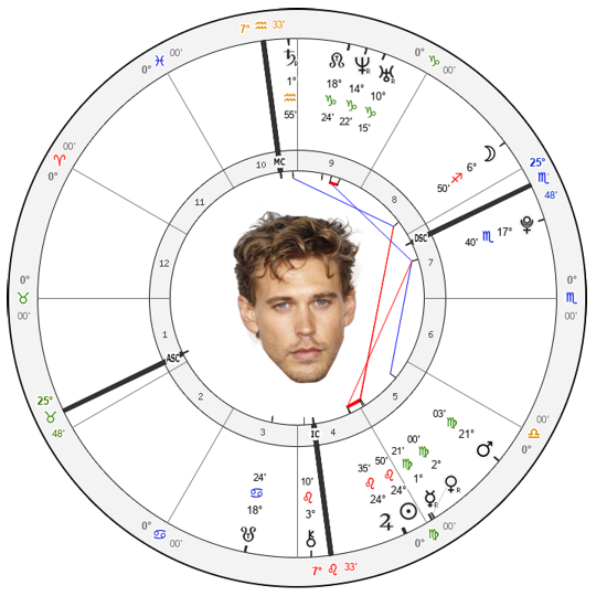 Austin Butler Astrology: What His Birth Chart Reveals