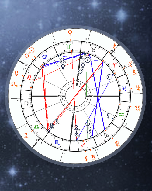 Decode Your Life with Astrology X Files: Transits and Natal Charts