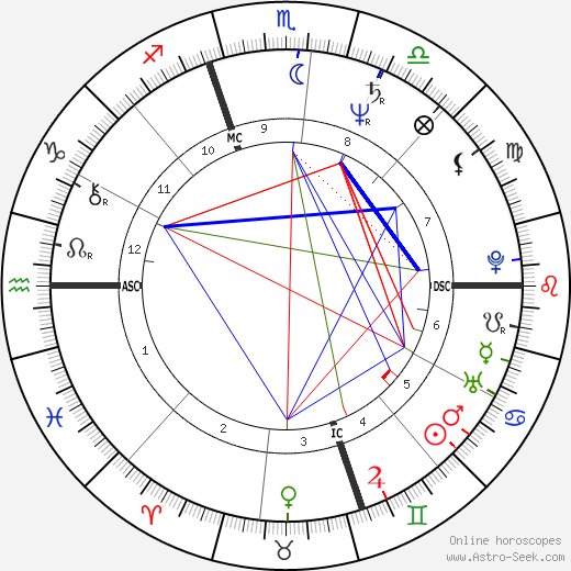 Cyndi Lauper astrology: Fun facts about her sun, moon, and rising signs (A simple guide to understand her personality)