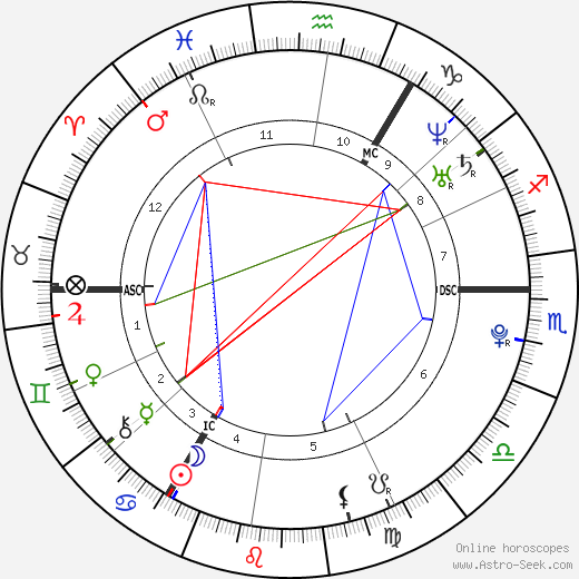 Conor McGregors Astrology Chart: A Deep Dive into His Horoscope