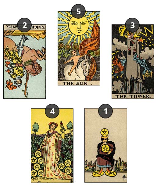 Free money tarot card meanings for beginners (Easy guide to wealth insights)