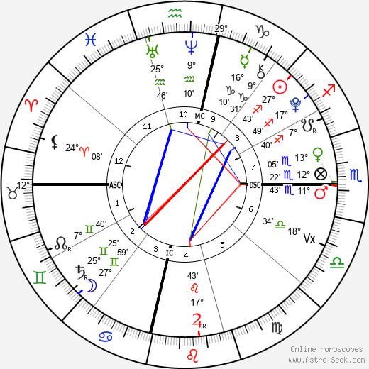 Empty 11th House Astrology: Does It Mean No Friends? (What This Placement Really Indicates)