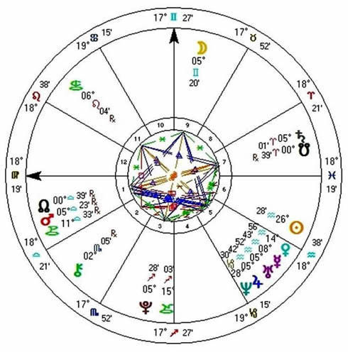 Chariklo Astrology: What Does It Say About You?