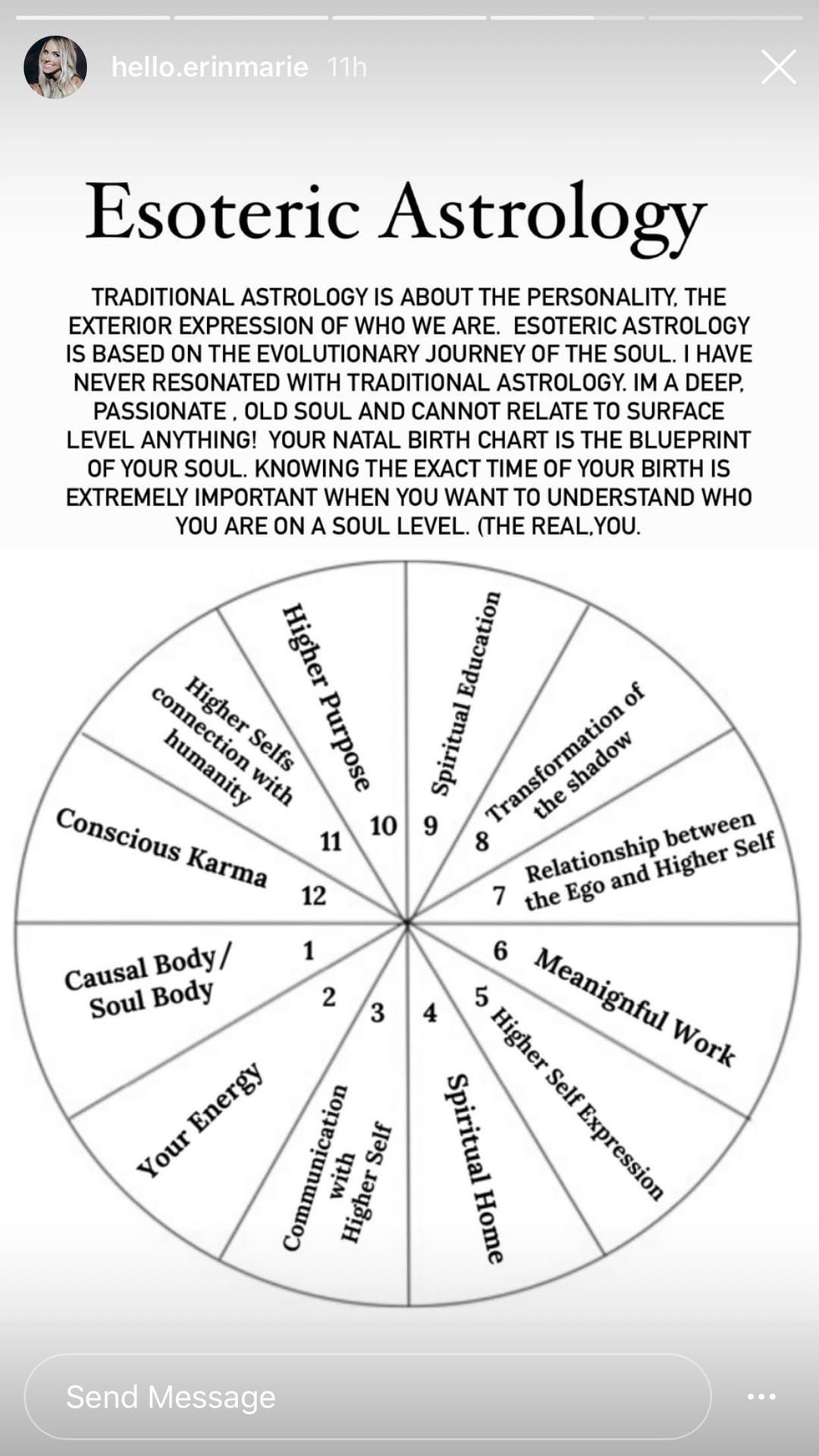 Get Your Esoteric Astrology Free Chart, Discover Yourself