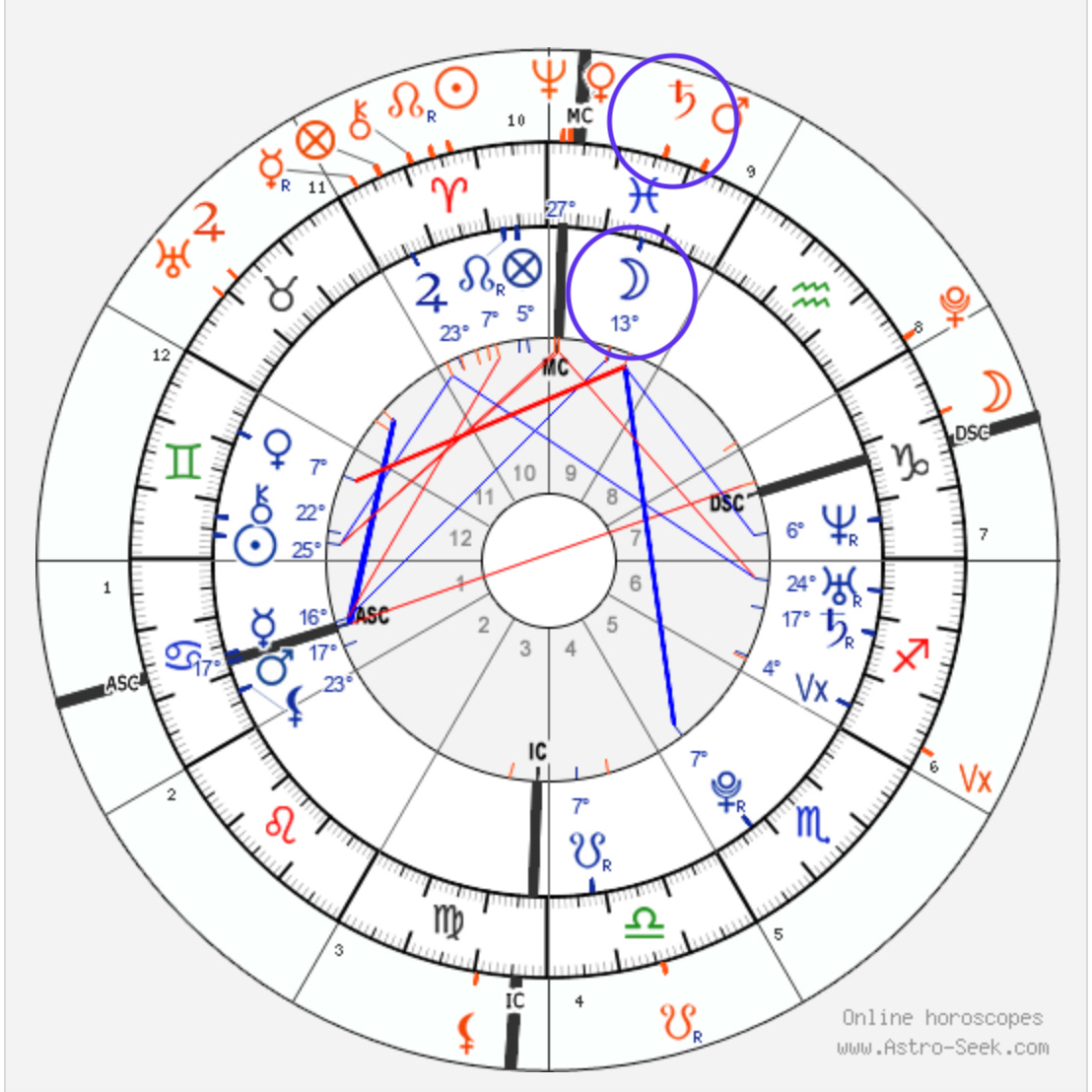 Dealing with the Hardest Astrology Transits: Tips for Every Sign