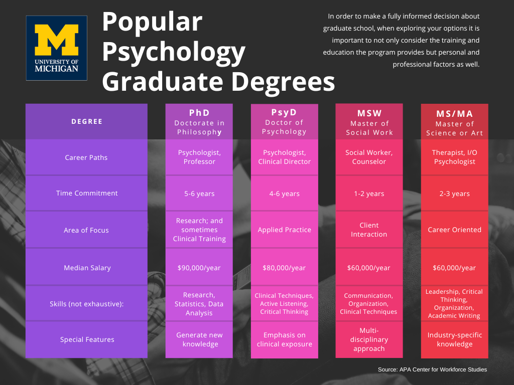 Where to Study Psychology: Discover the Best Colleges in Michigan for Psychology!