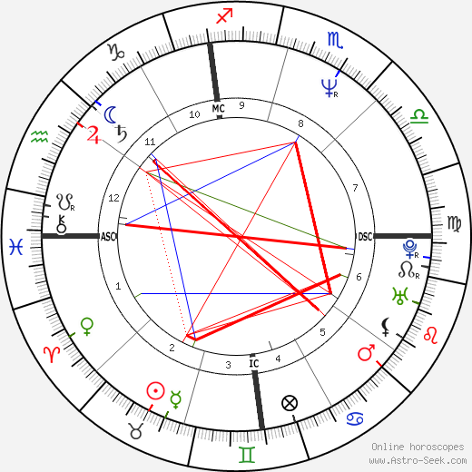 George Clooney Astrology: Love, Career, and Life Path Explained