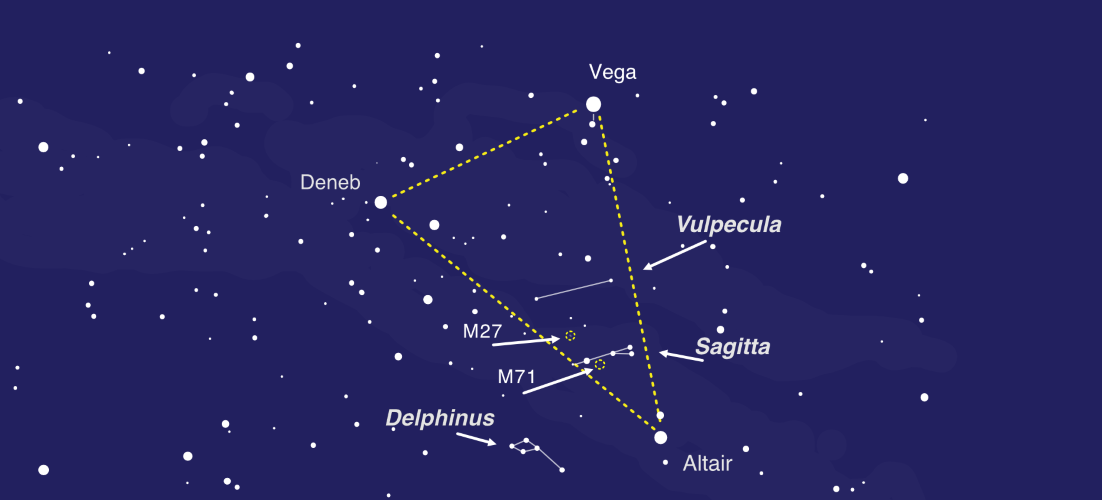 Decoding Deadly in the Summer Sky Astronomy