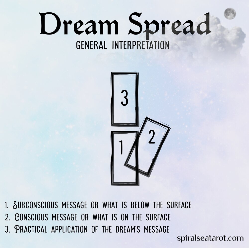 Unlock Your Dream Meanings With This Easy Tarot Spread