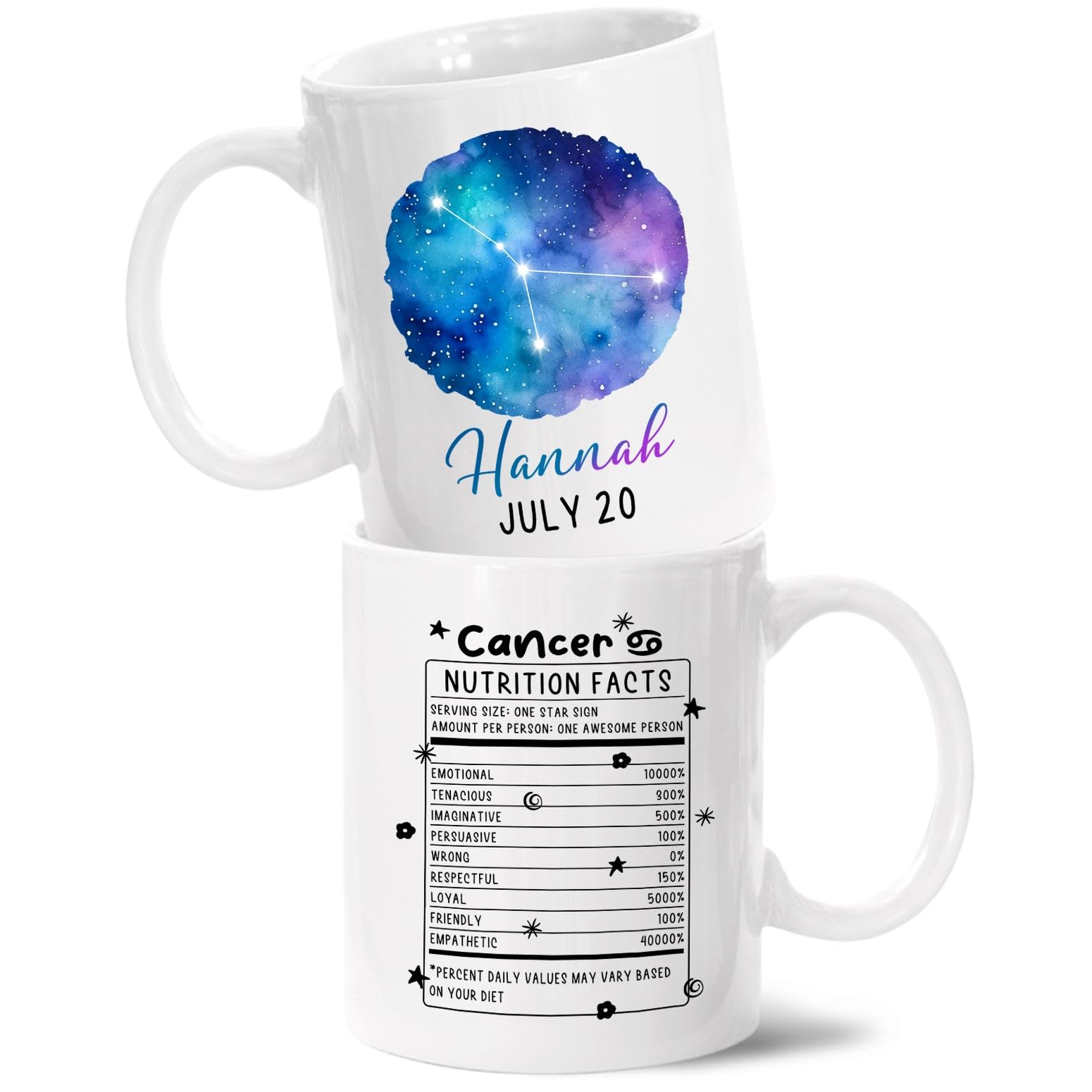 Cancer Zodiac Gifts: Personalized Astrology Presents for Cancer