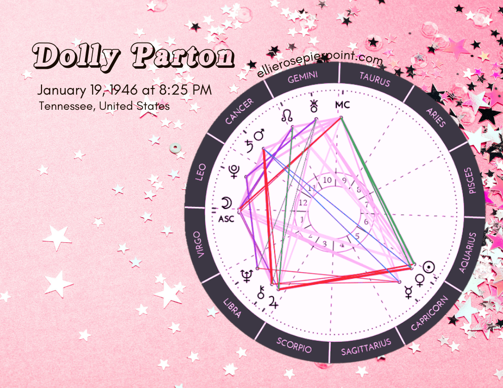 Dolly Parton Astrology Chart: Unveiling the Cosmic Secrets Behind Her Career