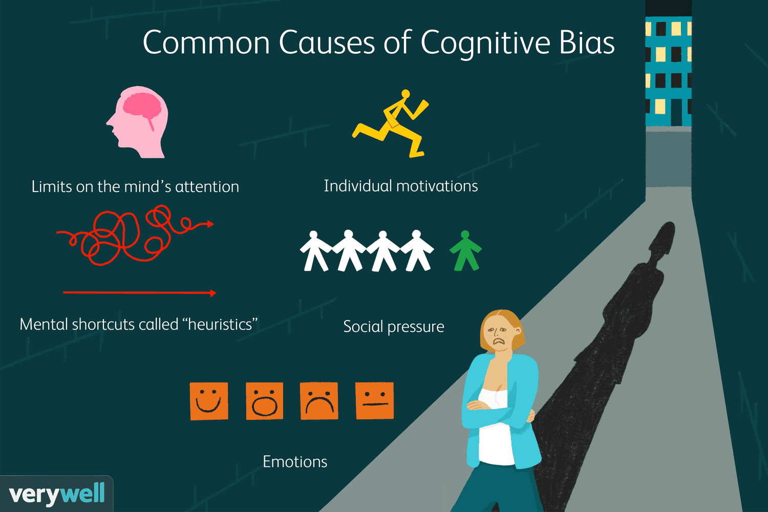 Biases in Thinking and Decision Making IB Psychology: How They Affect Your Choices.