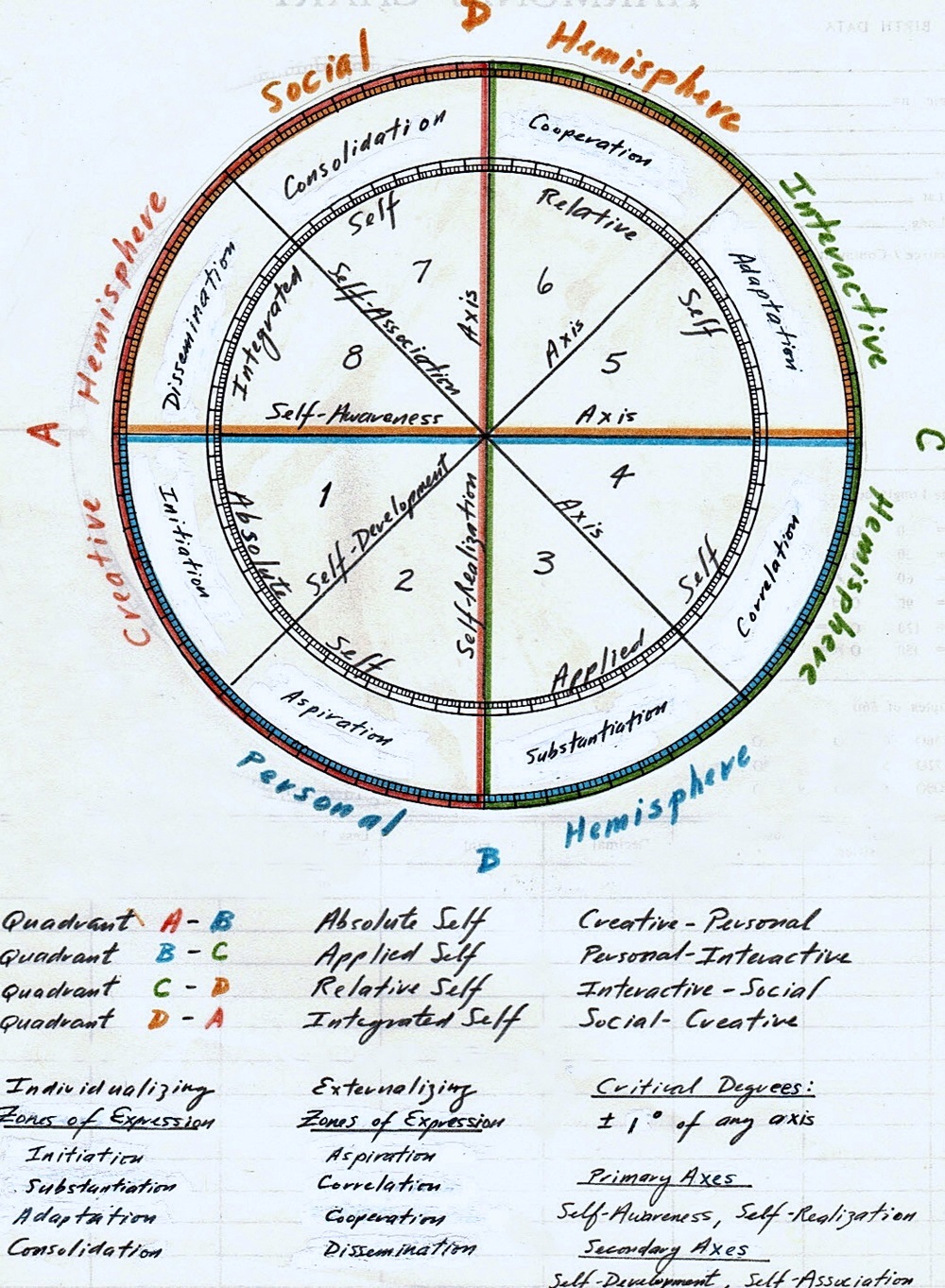 Exploring Chaos Astrology: Origins, Techniques, and Uses