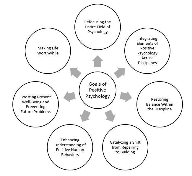 Assumption Psychology: What Is It and How It Works?