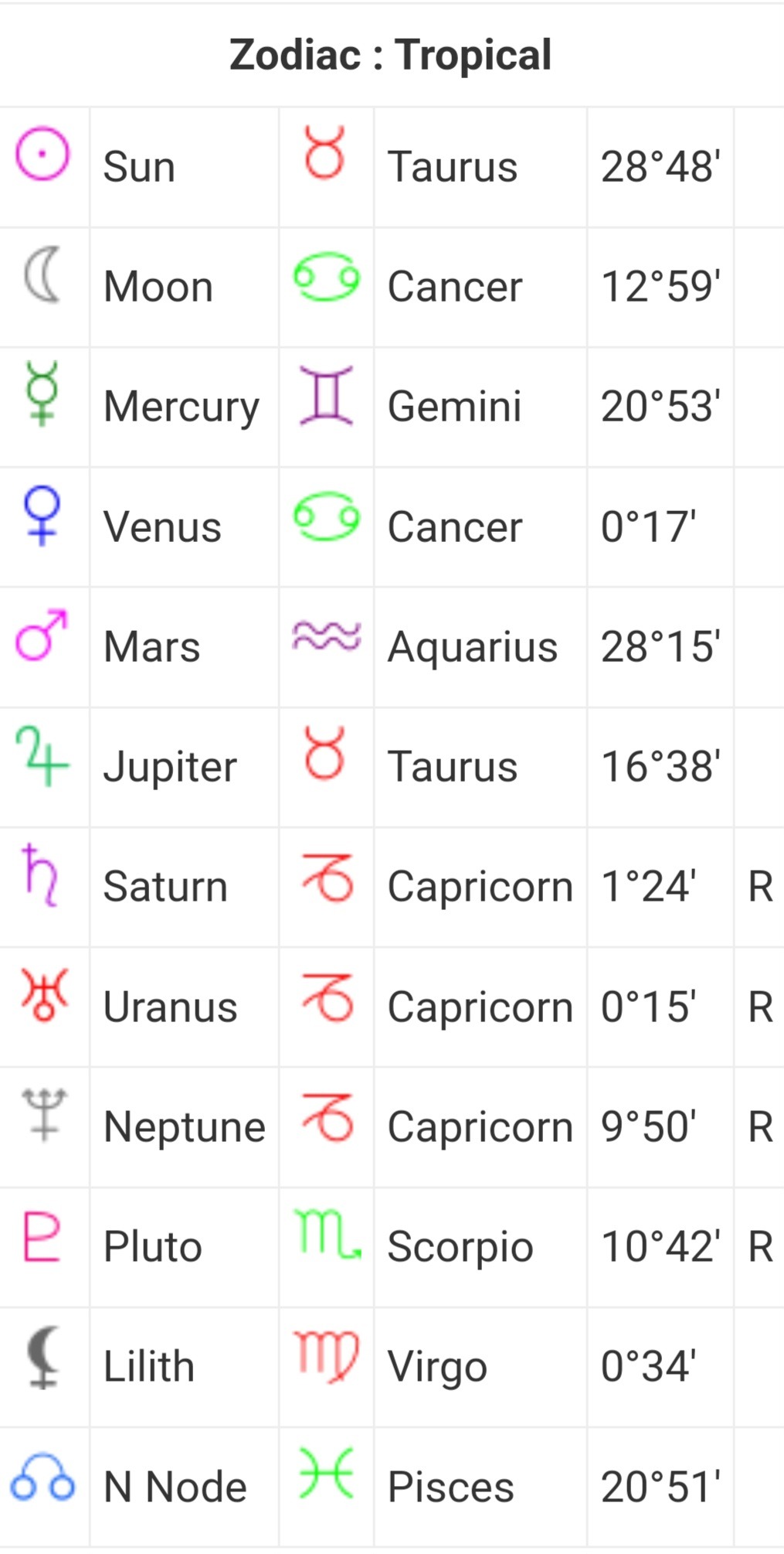 BTS & Zodiac Signs: Tumblrs Best Astrology Content