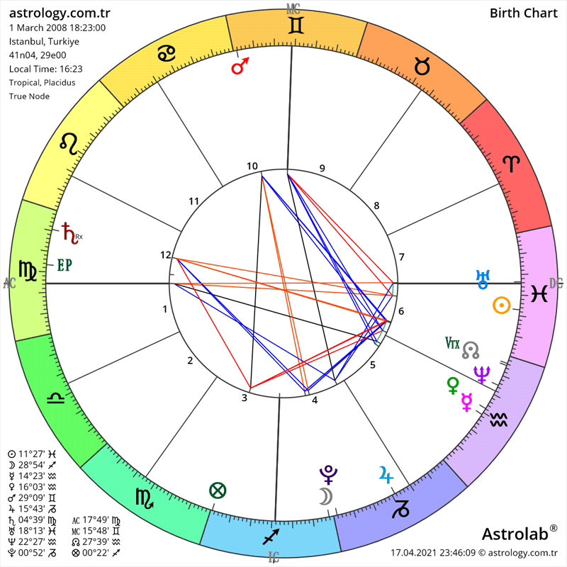 Astrology.com.tr Birth Chart:  See Your Future Today!