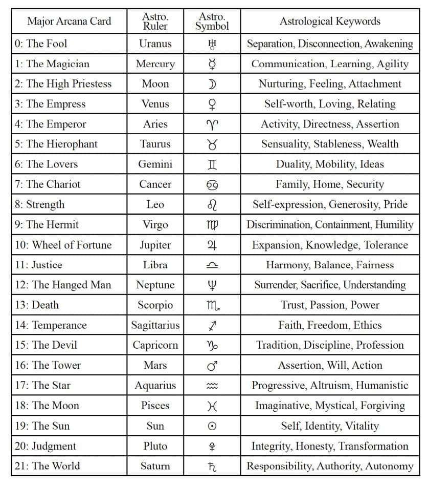 Quick Guide: Learn the Celestial Tarot Card Meanings Today