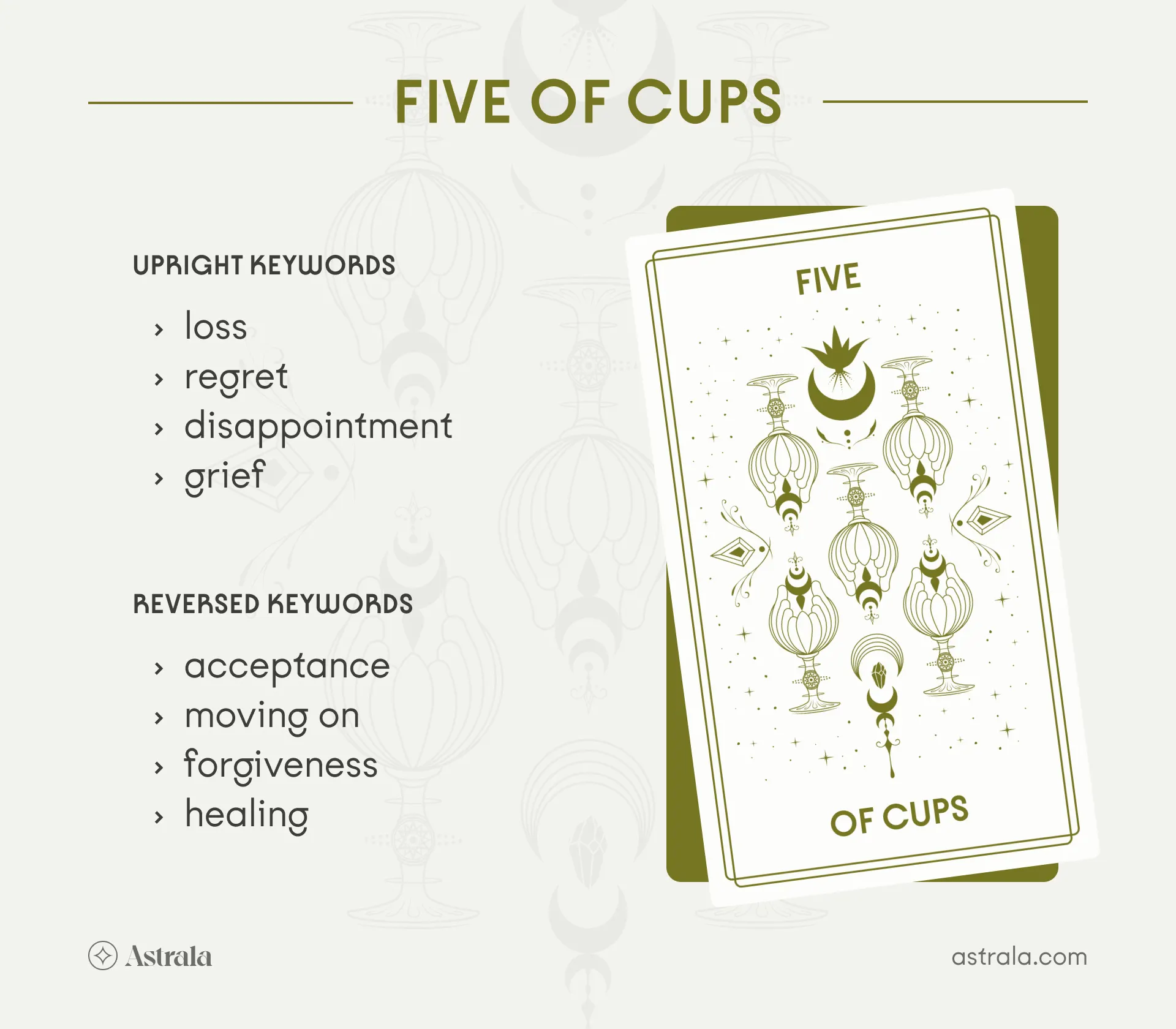 Exploring the Five of Cups Tarot: Feelings and Symbolism