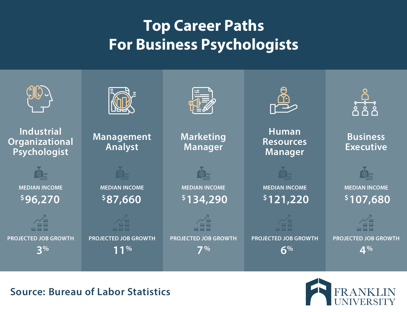 Is a Psychology Minor Useful with a Business Major? Lets Find Out!