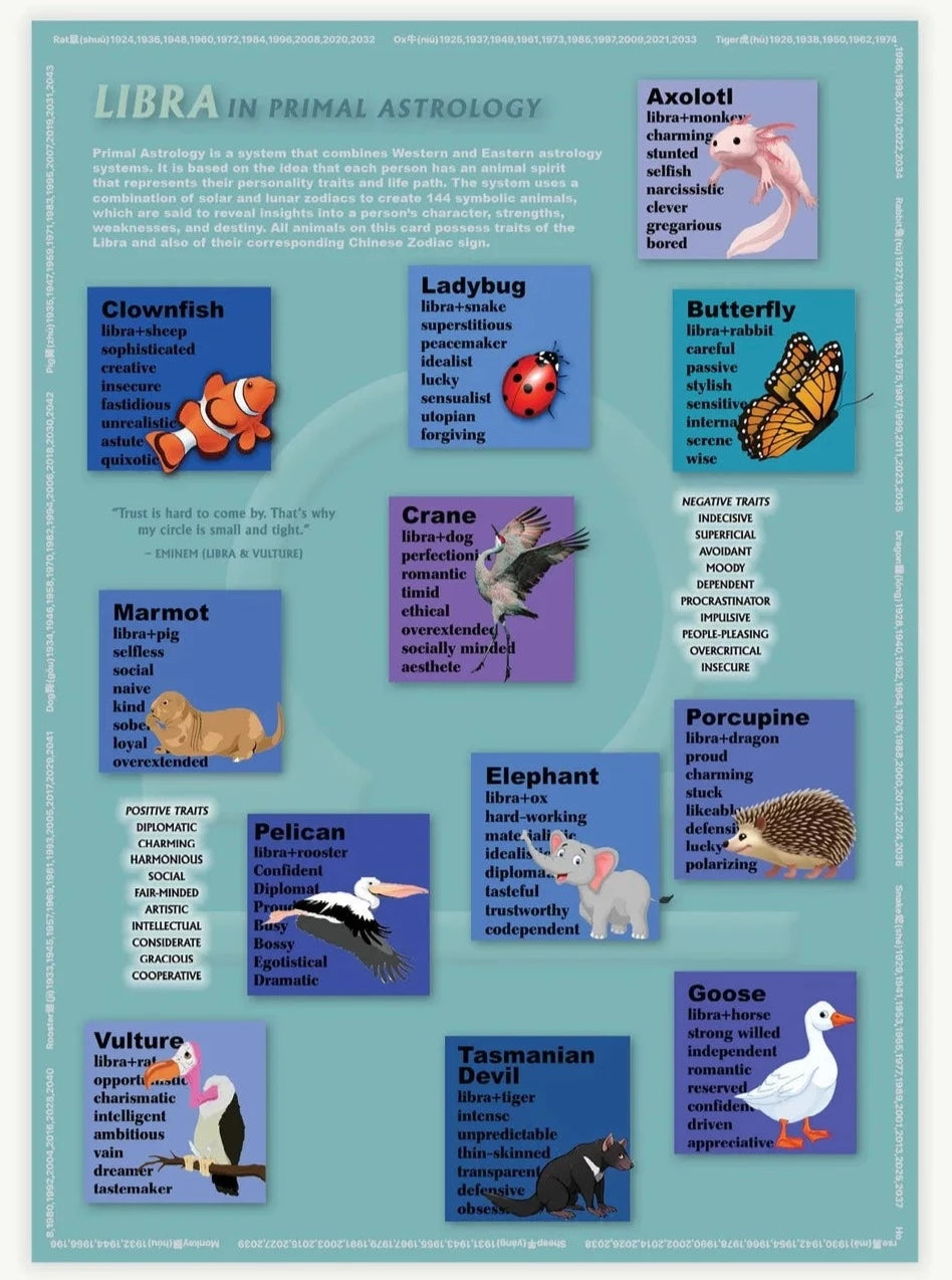 Decoding Your Personality: Capricorn Horse in Primal Astrology