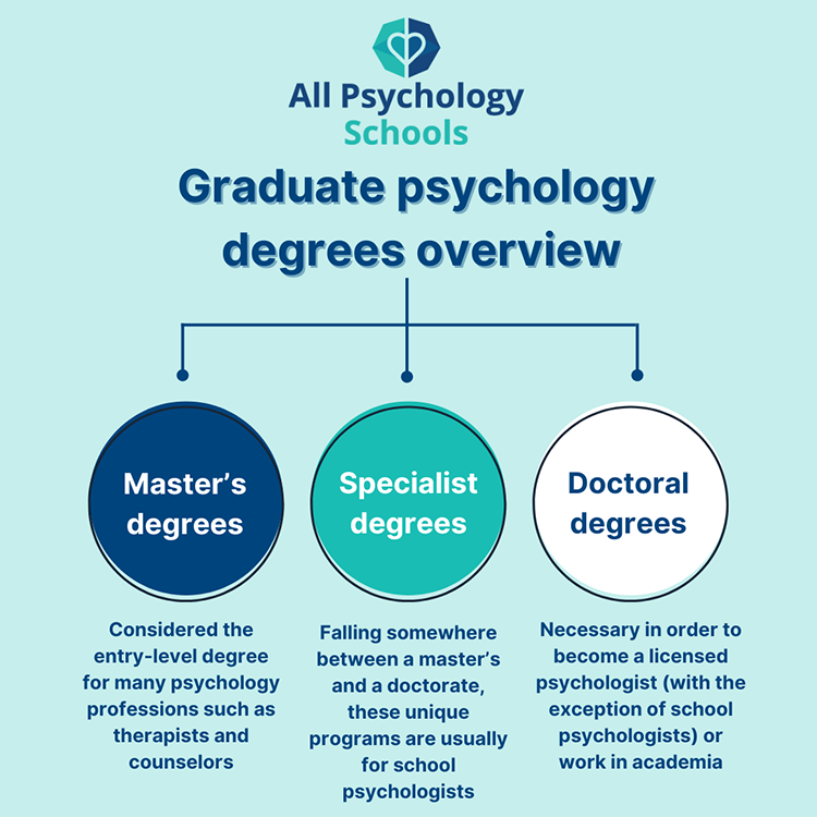 Best Psychology Schools in Illinois: What You Need to Know Before Applying