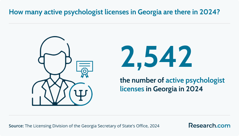 Find the Best Psychology Programs in Georgia: Your Guide to a Great Career!