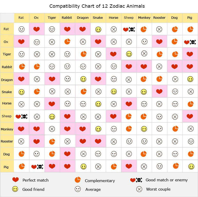 Chinese Zodiac Compatibility: Use Our Horoscopo Chino Calculadora To Find Your Perfect Match