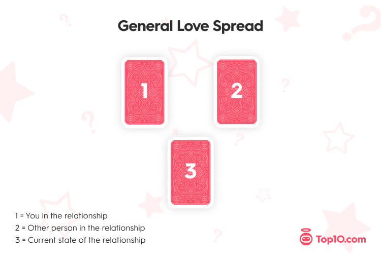 Get a free love tarot reading 10 card spread: understand your relationship better today.