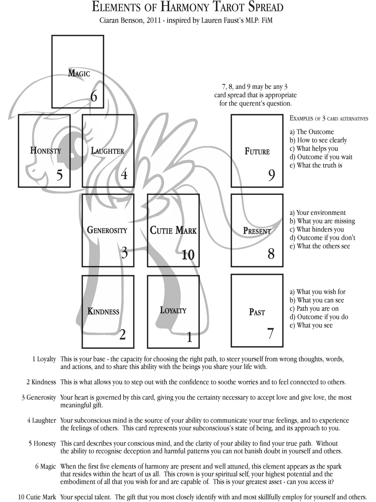 Find Your Harmony with Tarot: Easy Steps to Get Started.