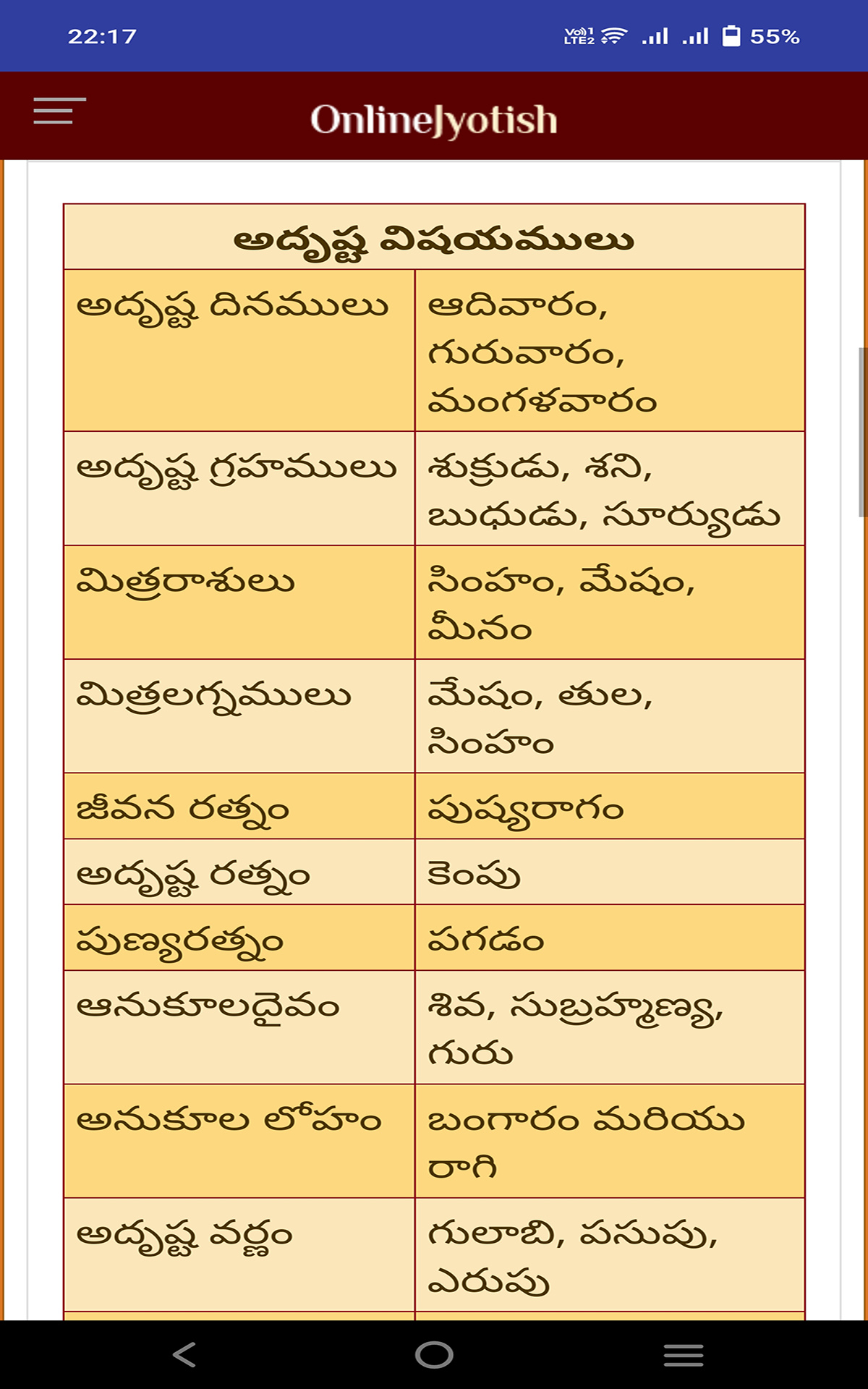 Date of birth astrology in Telugu: How it works (Beginners friendly)