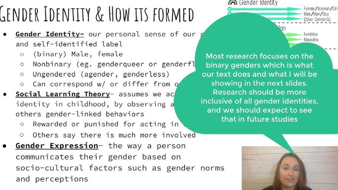 AP Psychology: Understanding Gender Identity, Simple Guide