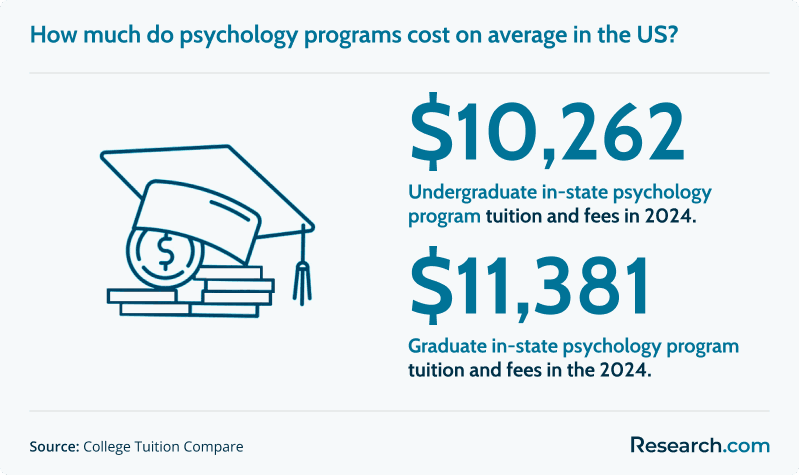 Best Schools in Texas for Psychology? Check Out These Top Picks!