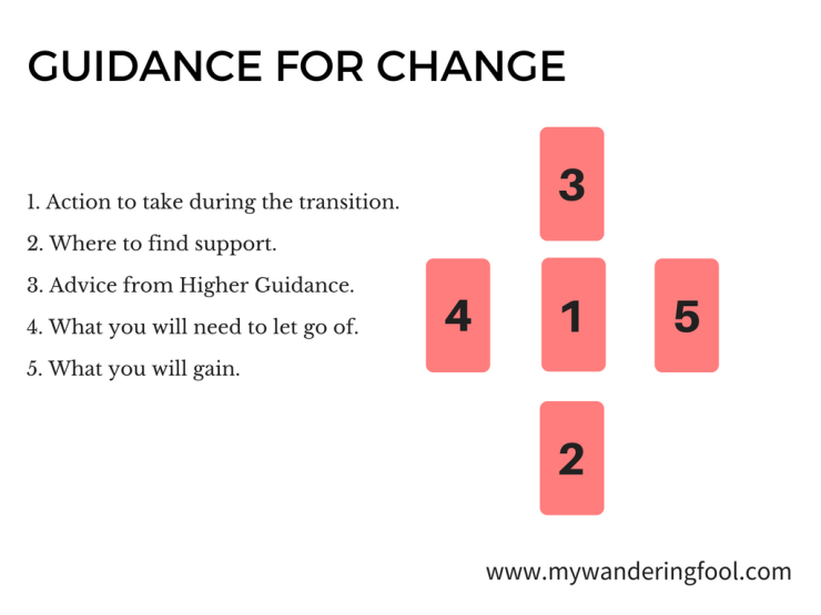 Decipher the Change Tarot Card Meaning in Your Reading