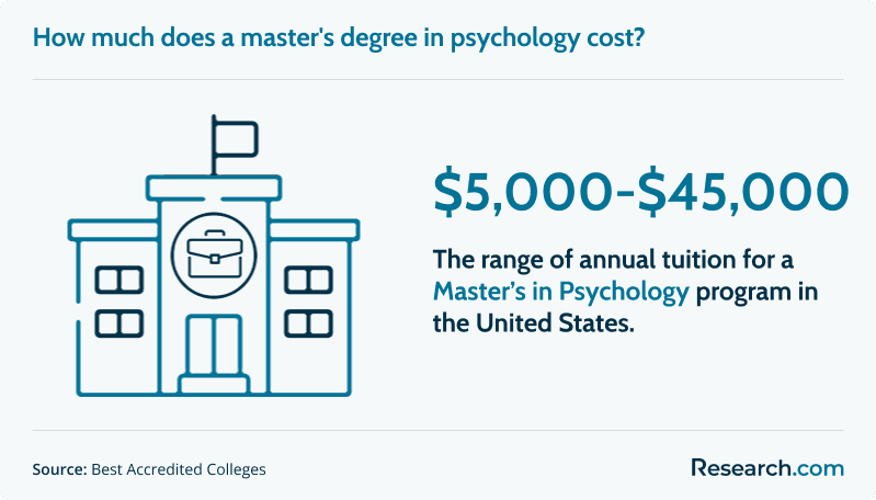 Thinking of a Psych Masters?  Check the Average Degree Cost First