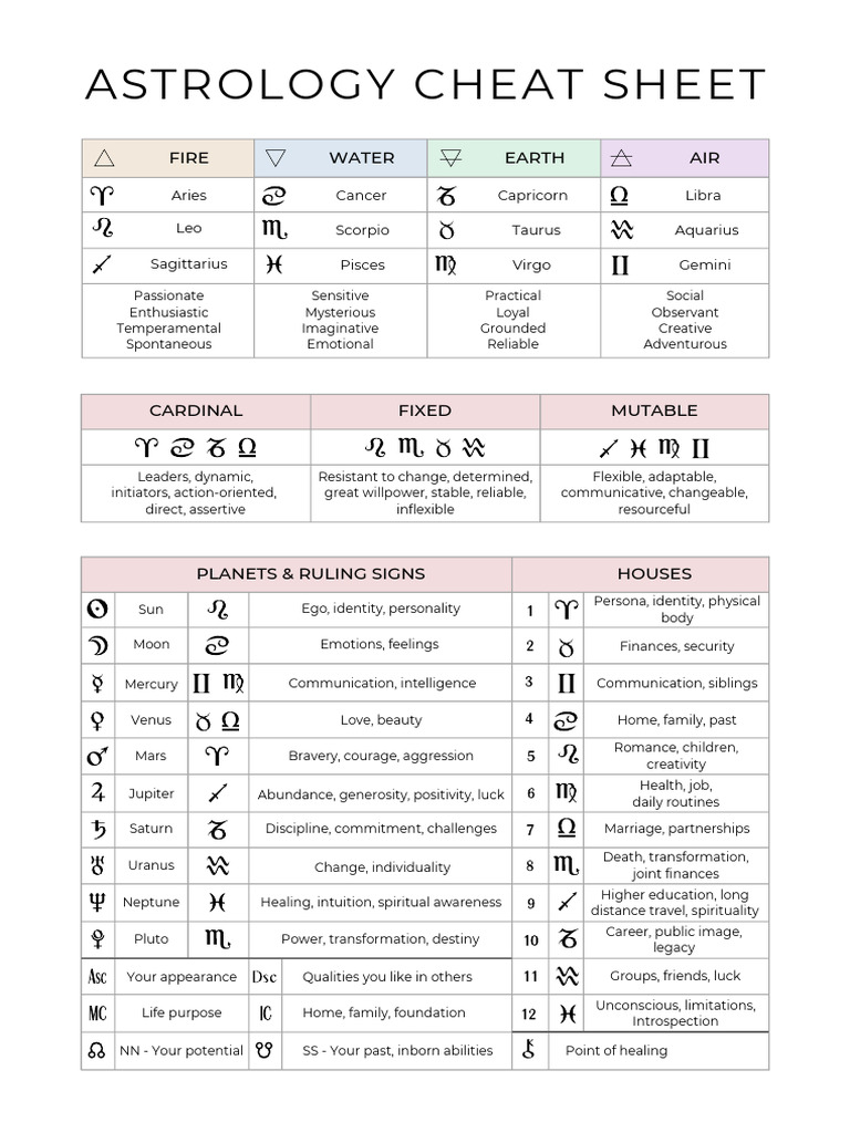 Decoding Astrology Planets Meaning: A Cheat Sheet Guide