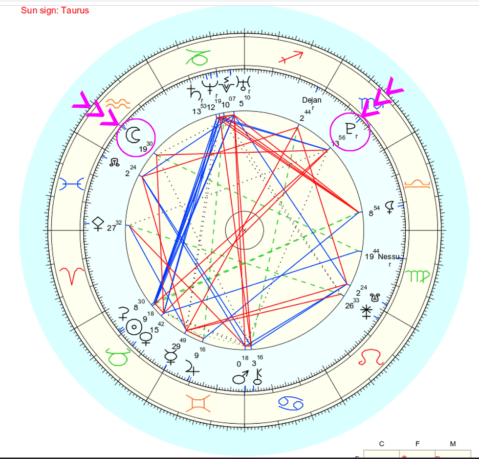 Decoding Candace Owens Birth Chart: An Astrology Deep Dive