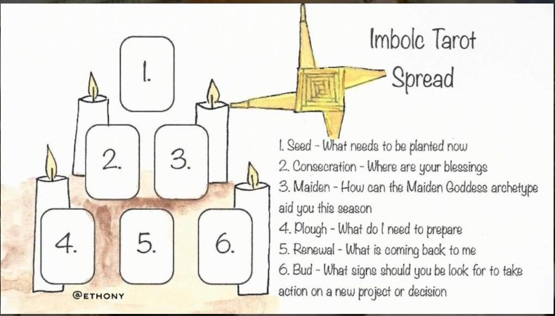 Imbolc Tarot Spread How to Do a Reading for the Season.