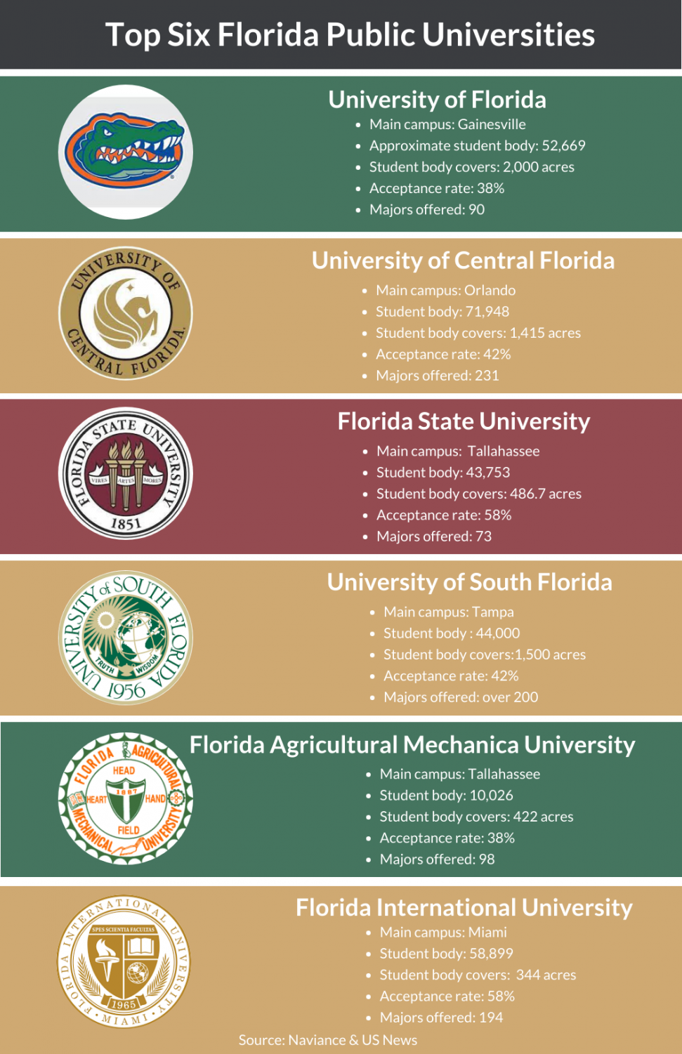 Top Picks: Best Colleges in Florida for Psychology (Affordable Options Too!)