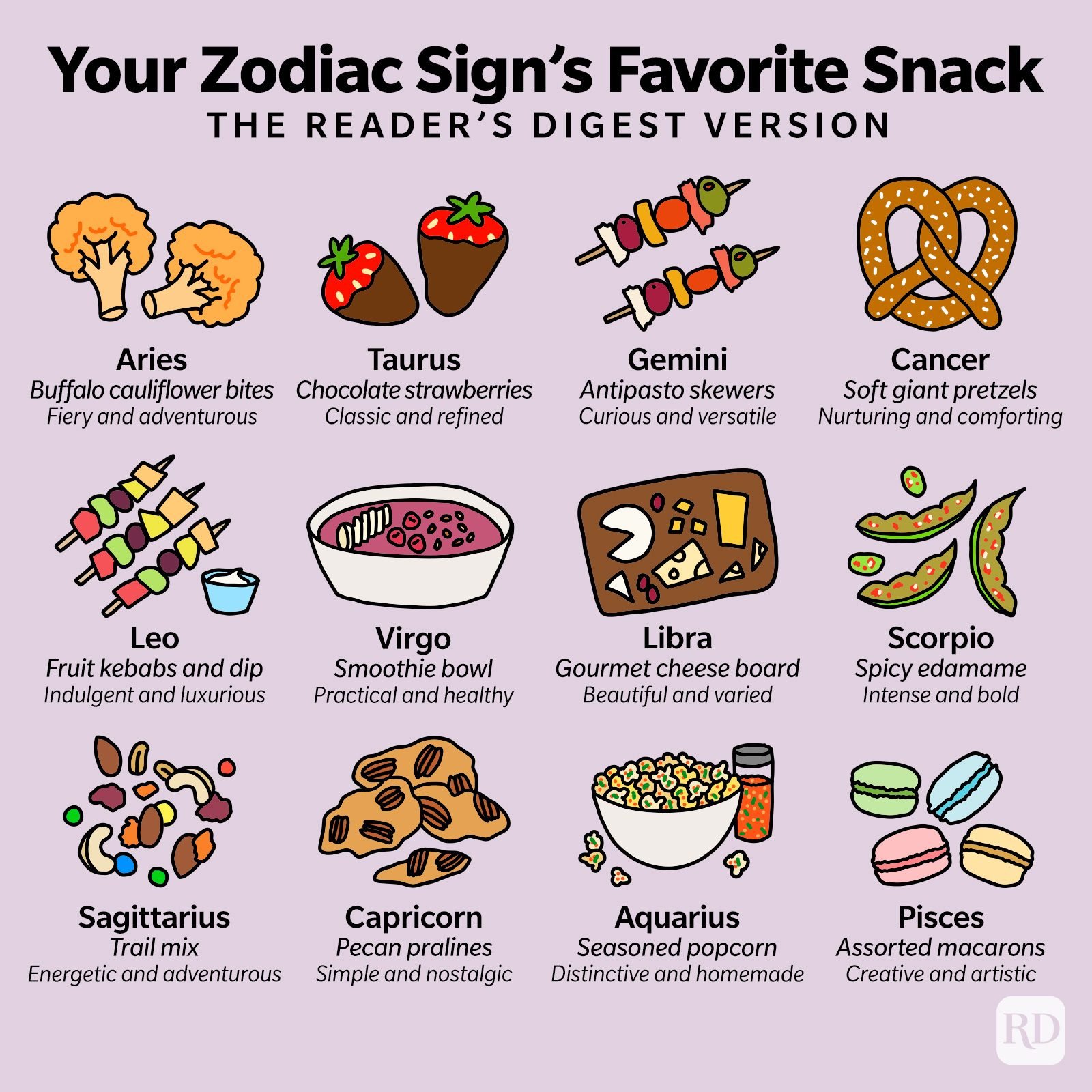 Food Astrology Book: What Does Your Star Sign Say About Food?